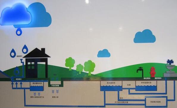 影響雨水收集系統造價的因素有哪些，如何才能節省費用?