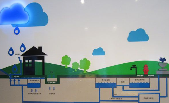 建設雨水收集系統的原則了解嗎，包括哪些設備知道嗎？